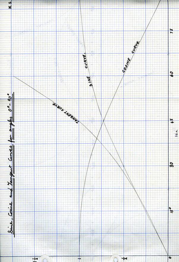 Images Ed 1965 Shell Pure Maths/image046.jpg